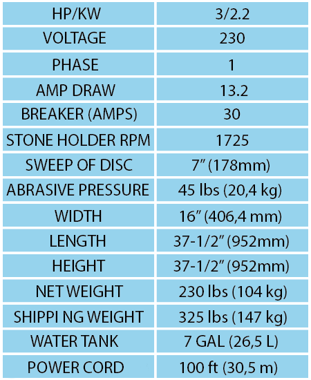 Edger Table